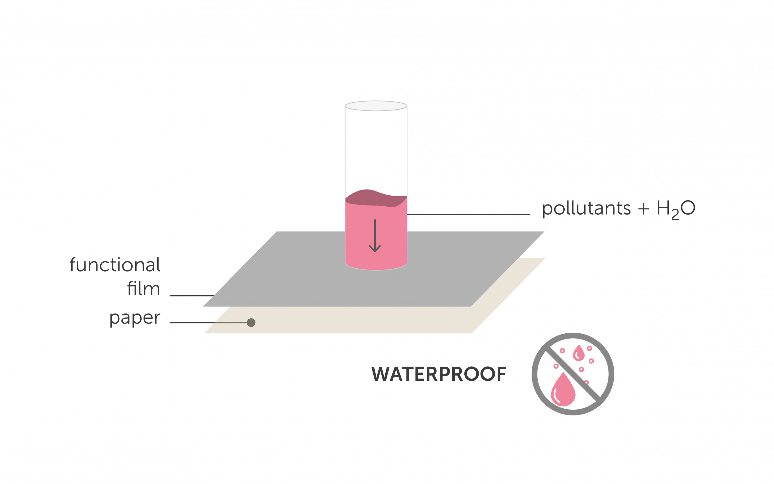 membrane-monolitiche-membrane-microporose 